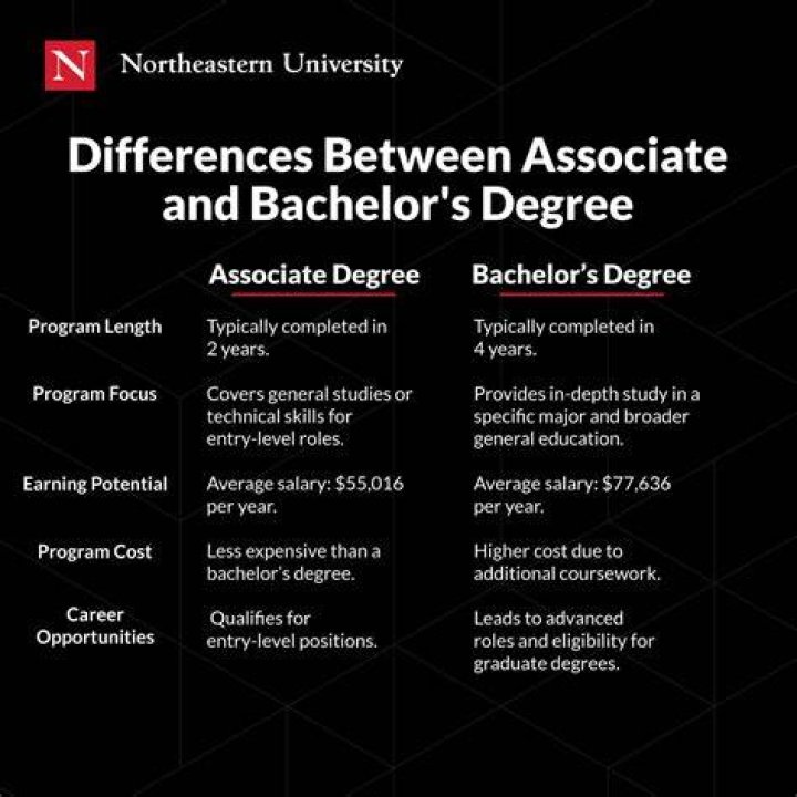 What is a bsmet degree?