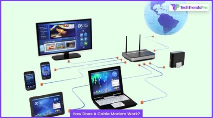 What is a cable modem?