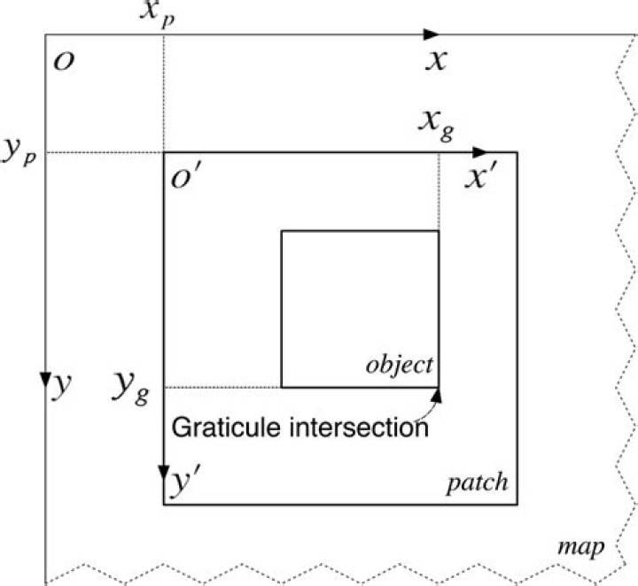 What is a graticule intersection?