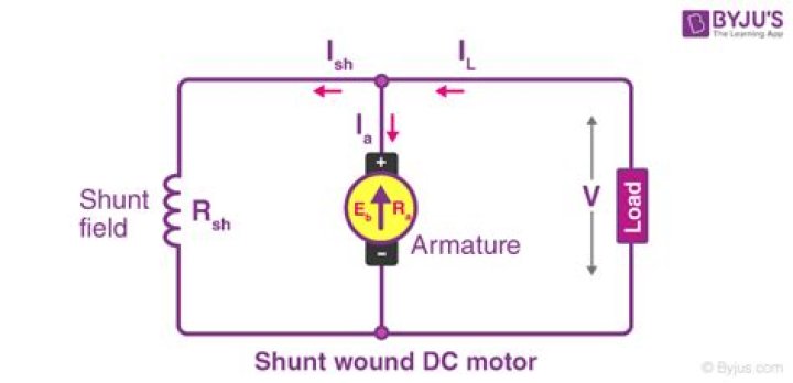 What is a shunt wound motor?