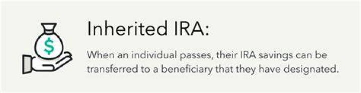 What is an inherited ira?
