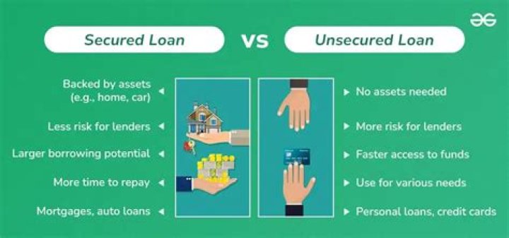 What is an unsecured personal loan?