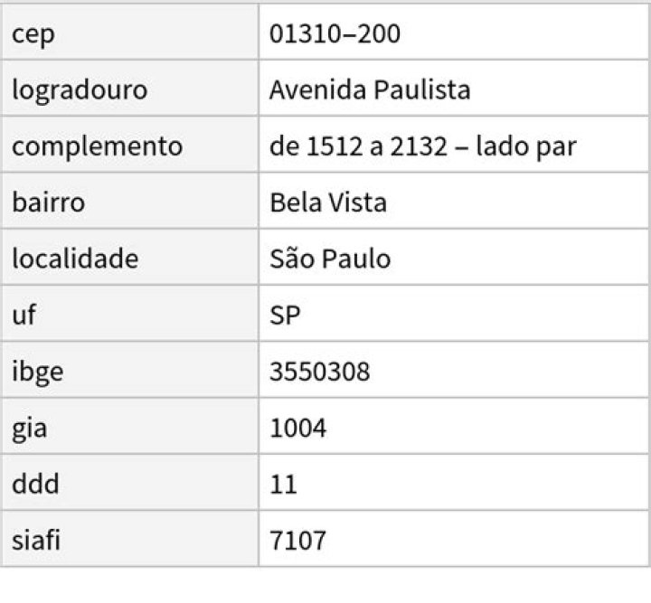 What is cep in brasil?