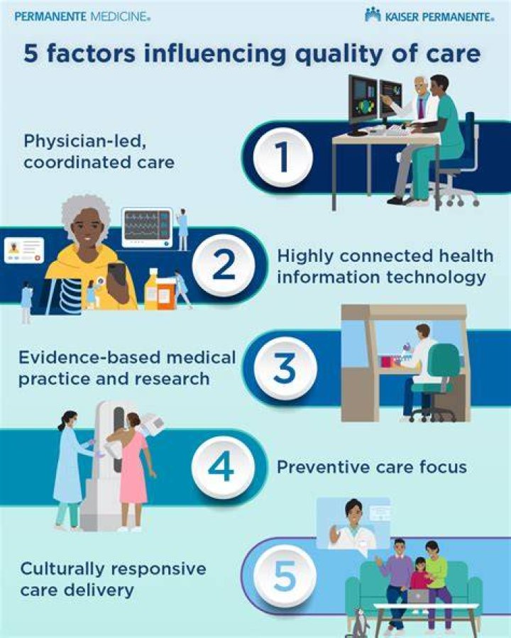 What is cmg in healthcare?
