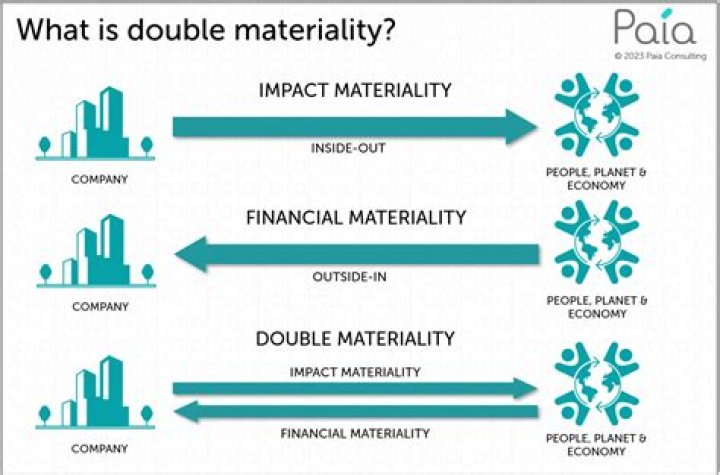 What is double barrelling?