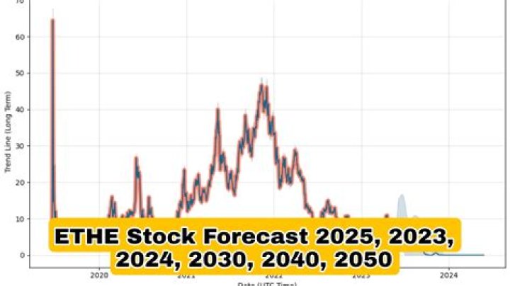 What is ethe stock?