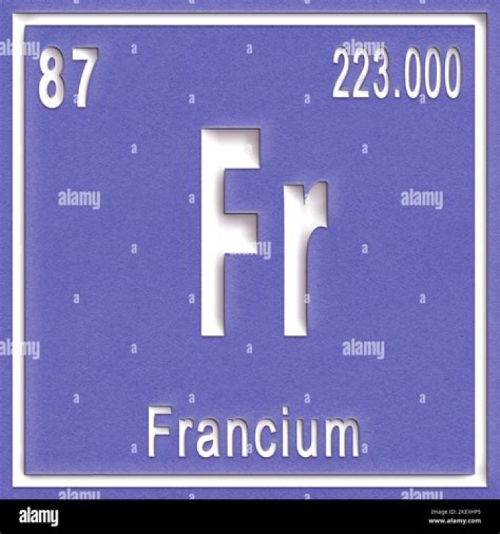 What is francium's symbol?