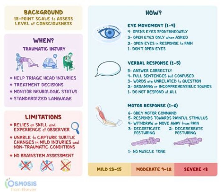 What is glasgow coma scale?