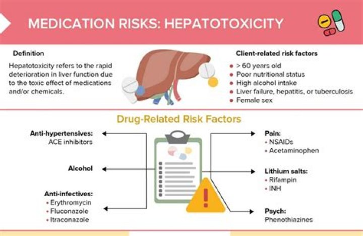 What is hepatotoxicity risk?