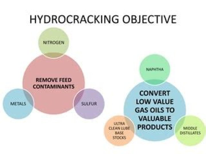 What is hydrocracked base oil?