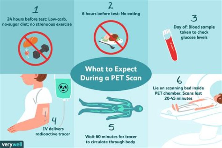 What is injected for a pet scan?