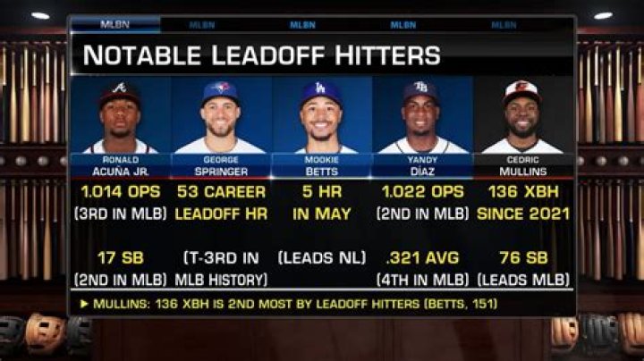 What is leadoff in baseball?