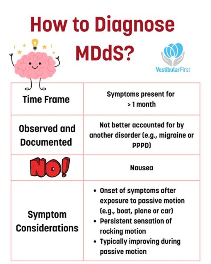 What is mdds syndrome?