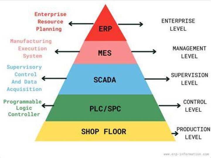 What is mes system?