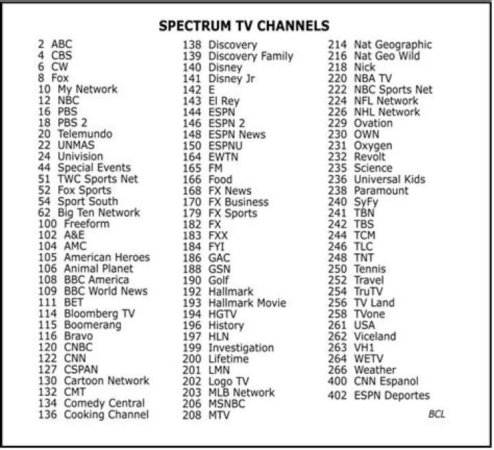 What is open view channels?