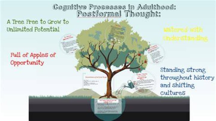 What is postformal thought?