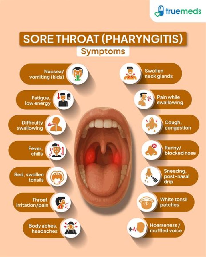 What is reflux pharyngitis?