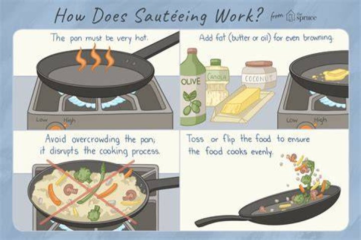 What is sauteing cooking method?