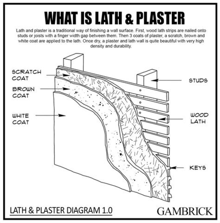 What is the definition of laths?