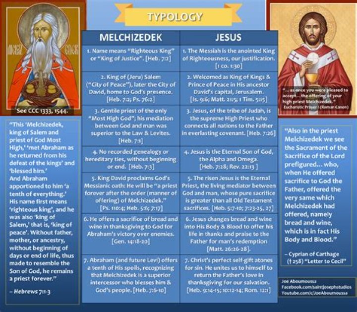 What is the difference between the aaronic and melchizedek priesthood?