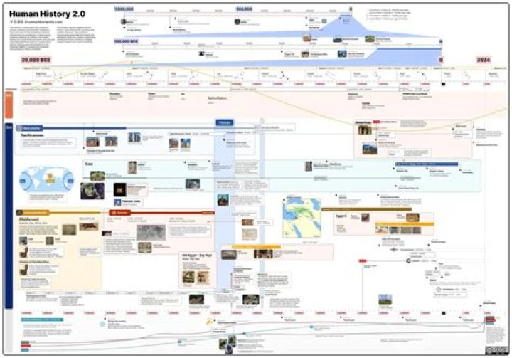 What is the history of diketo?