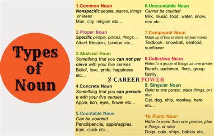 What is the noun form of impoverish?