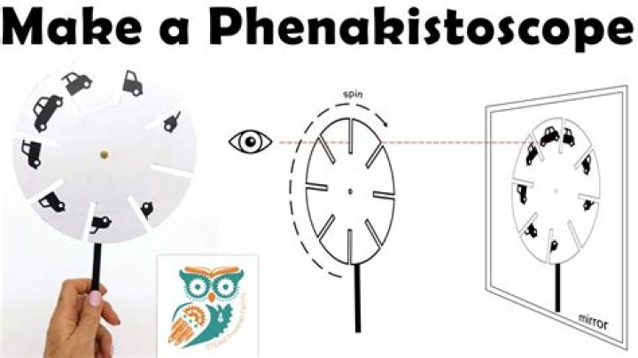 What is the phenakistoscope used for?