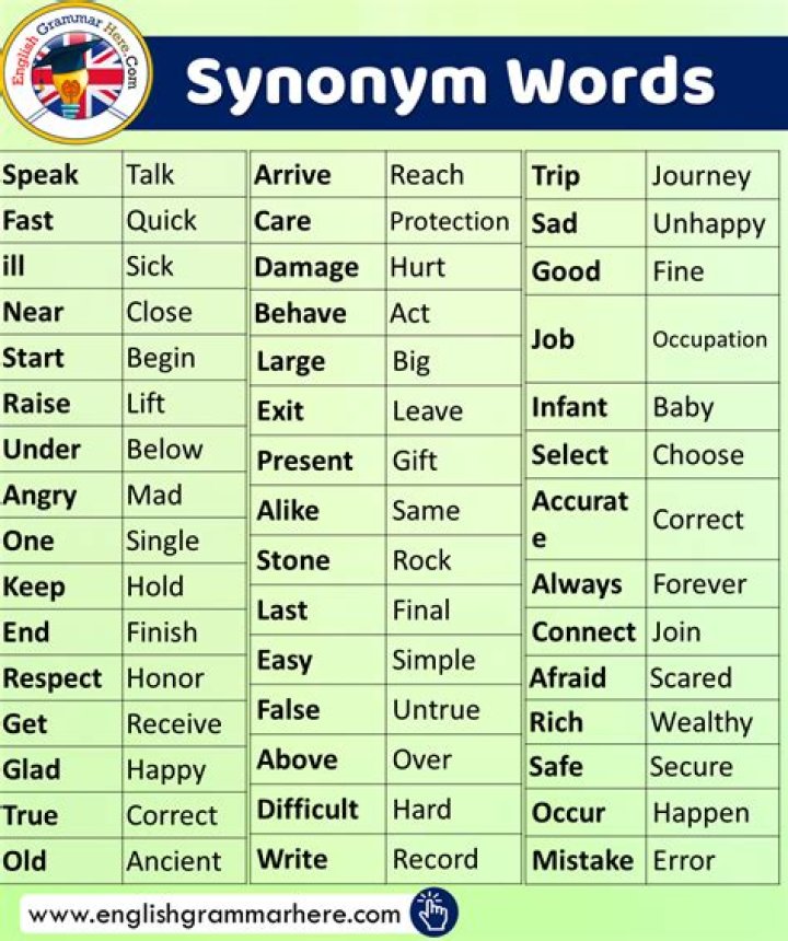 What is the synonym of acquainted?
