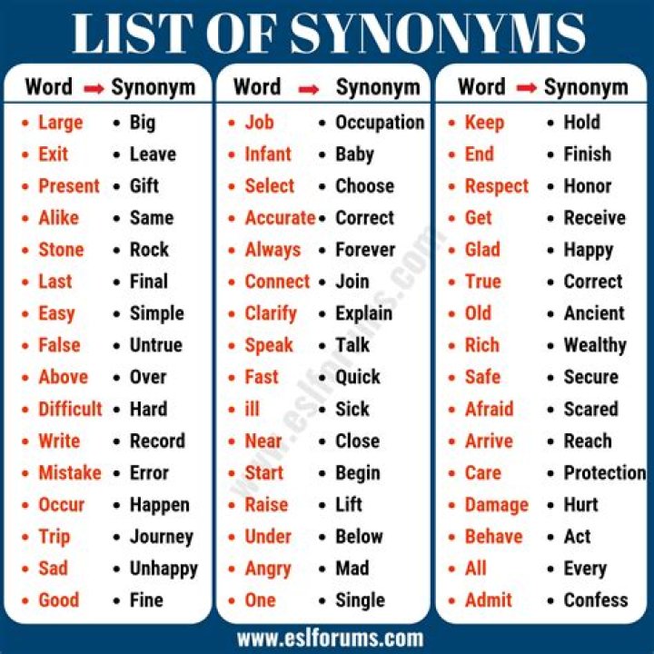 What is the synonym of exiguous?