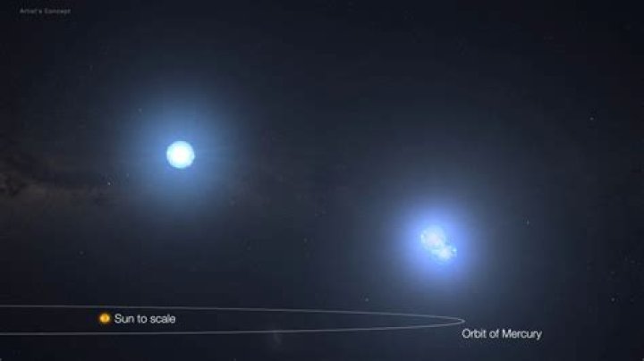 What is triple space?
