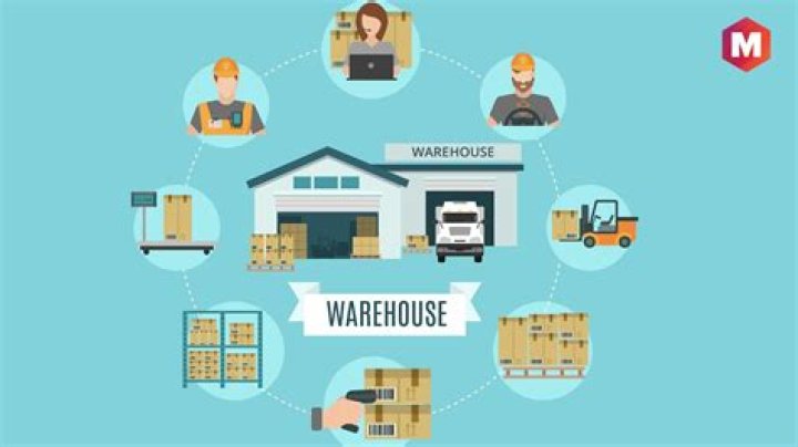 What is warehousing in marketing?