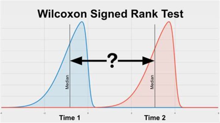 What is wilcoxon rank sum test used for?