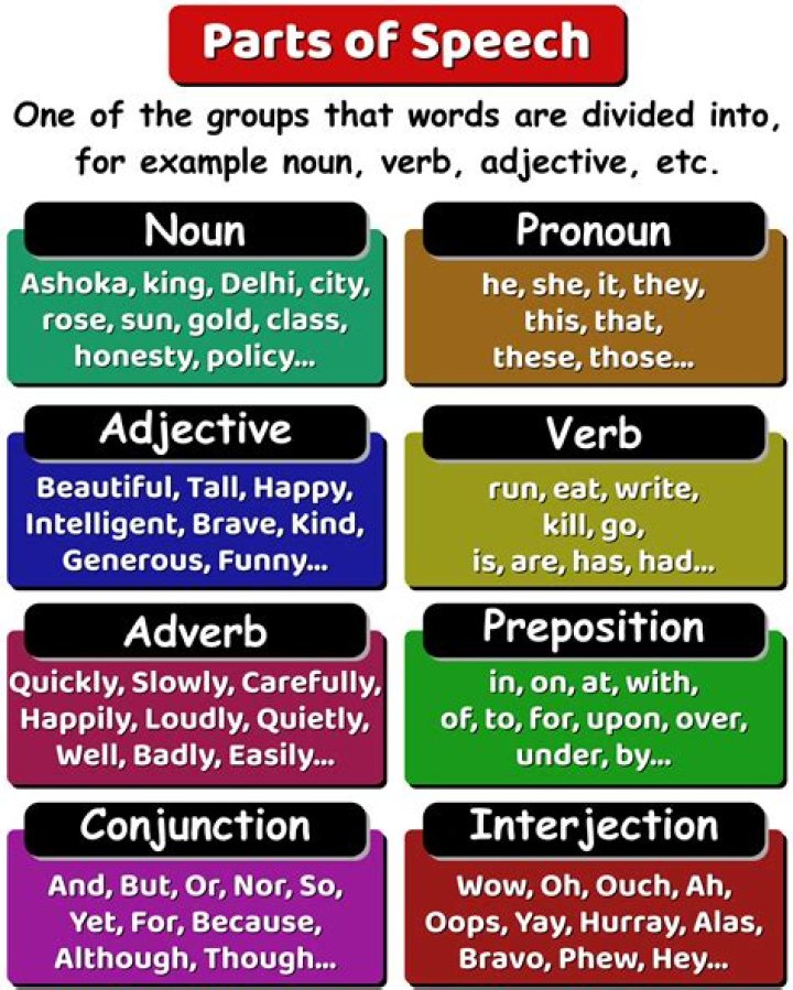 What part of speech is the word diminishing?