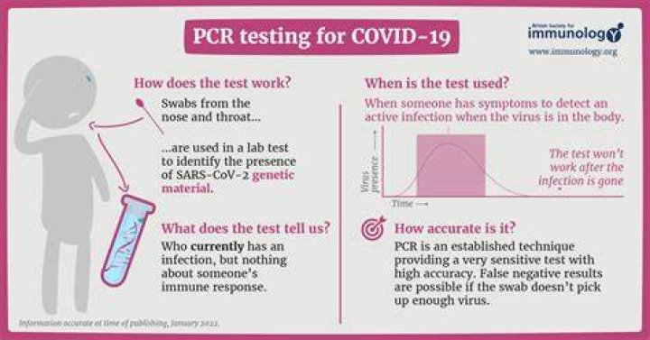 What pcr test for covid 19?
