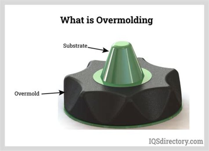 What pre molded mean?