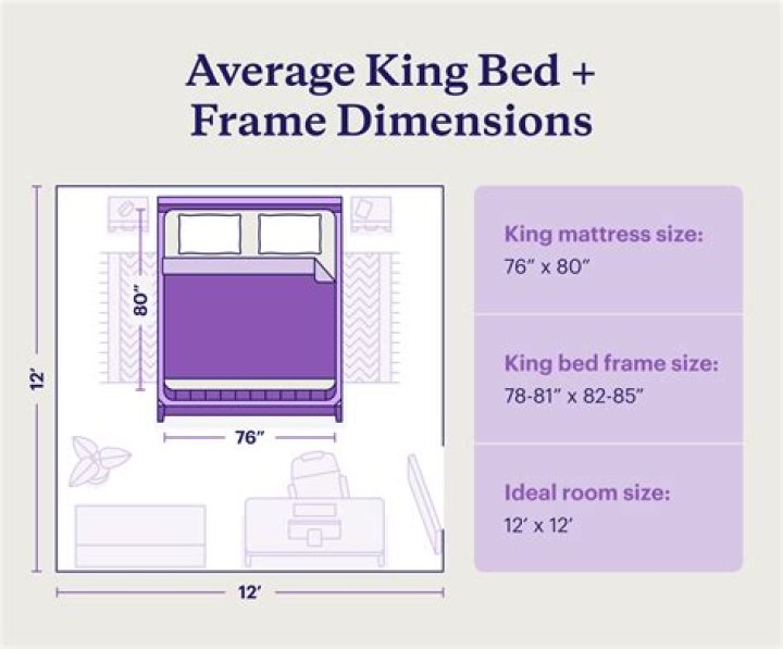 What size is a king sized bed?