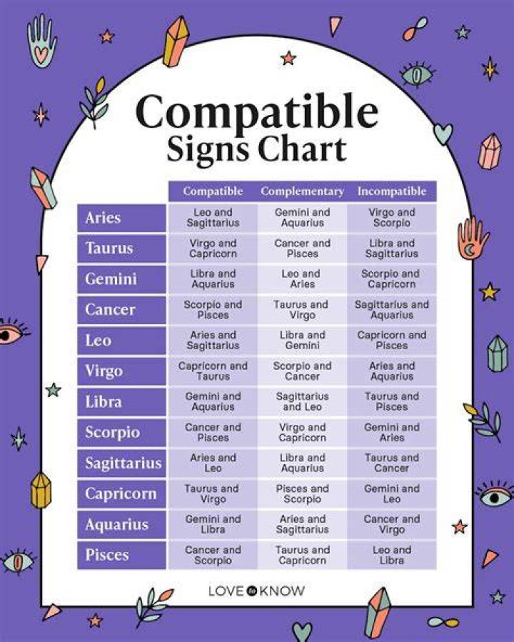 What tangs are compatible with each other?