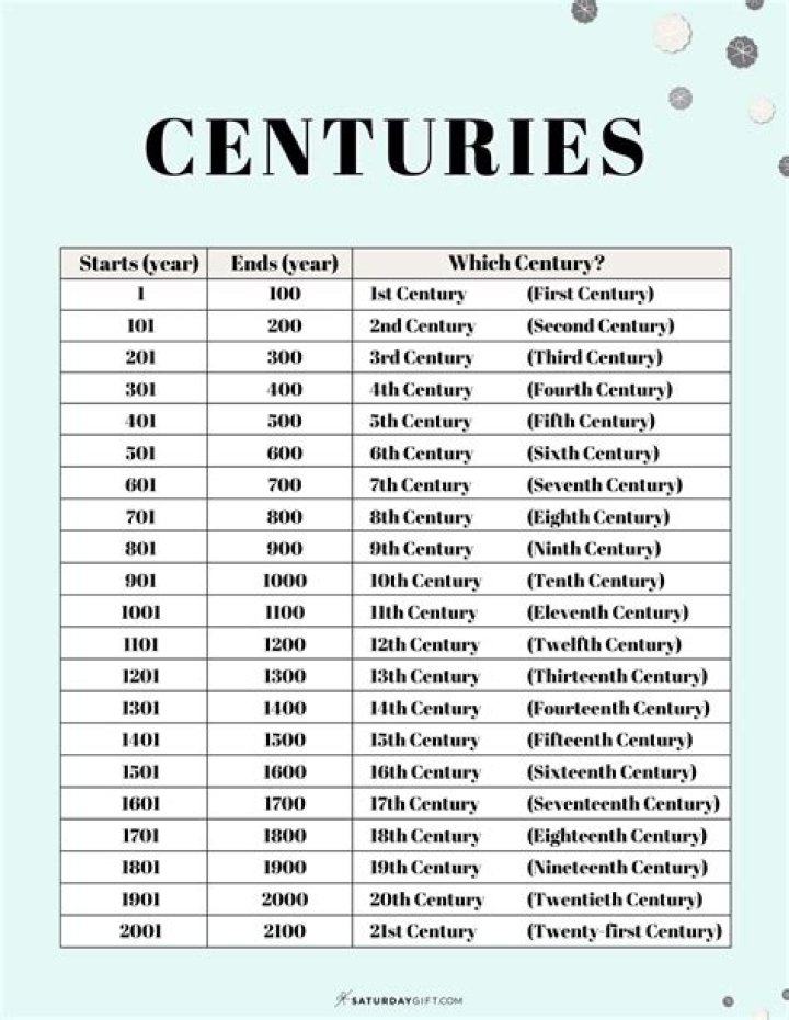 What two centuries were the centuries of the philosophes?