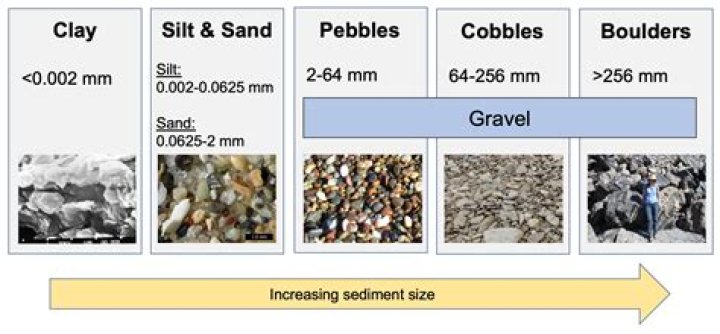 What type of sediment is tektites?