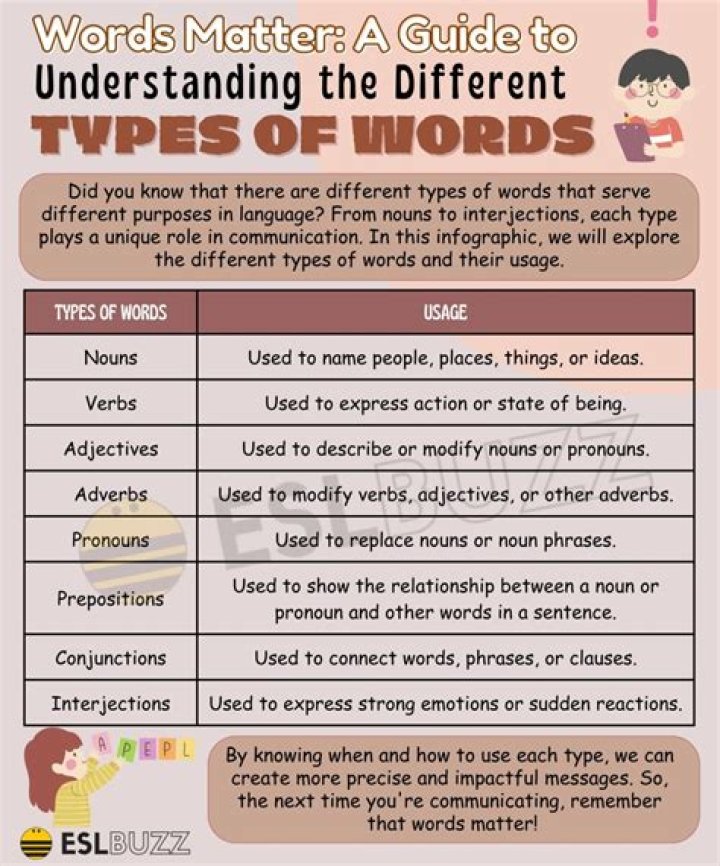 What type of word is birdlike?