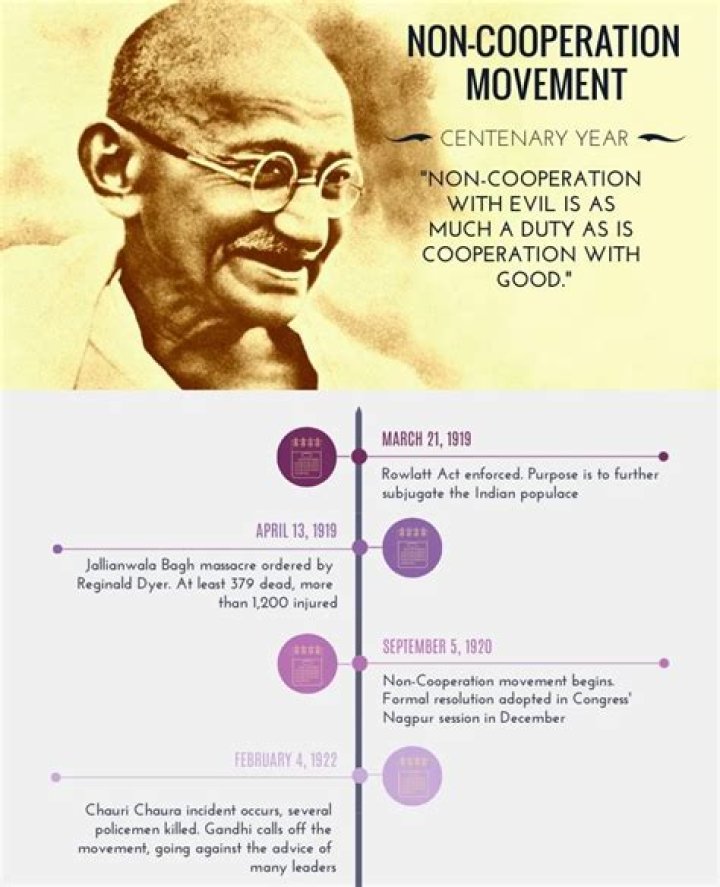 What were the features of non cooperation movement?