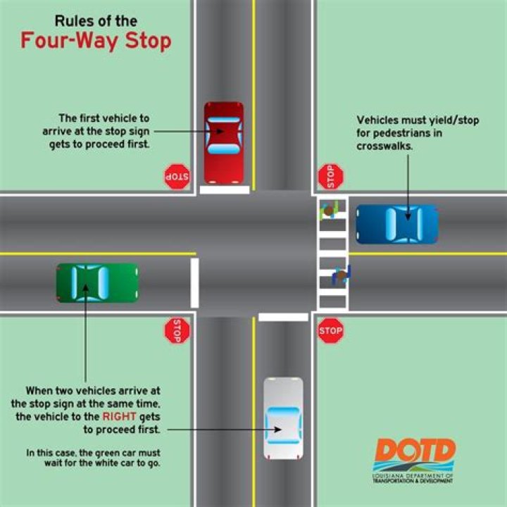 Whats a four way stop?