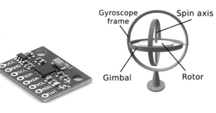 Whats a gyroscope sensor?