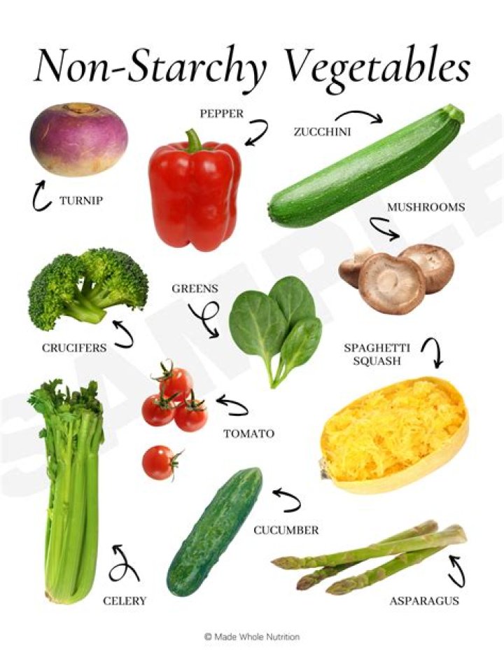 Whats a non starchy vegetable?