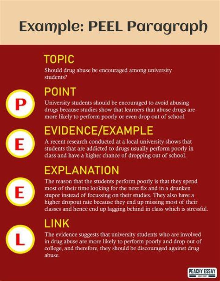Whats a peal paragraph?