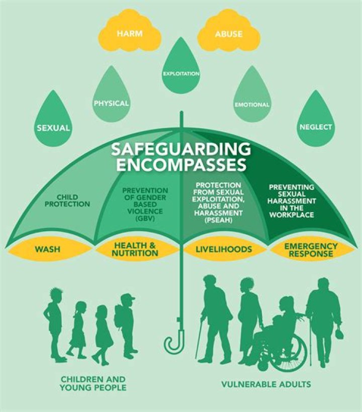 Whats a safeguarding issue?