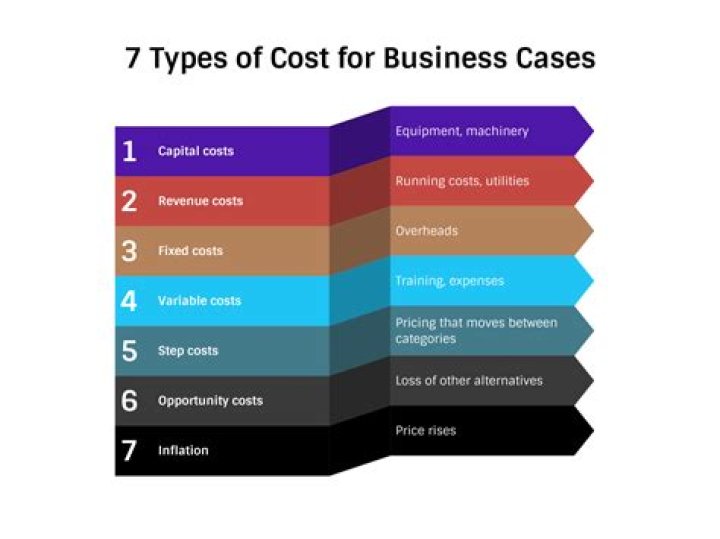 Whats a traceable cost?