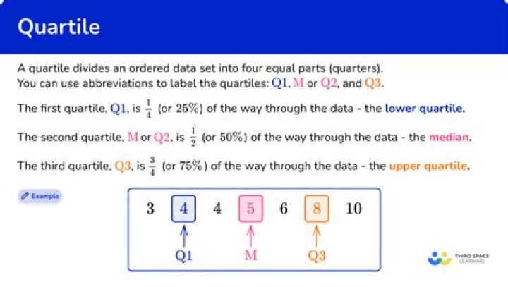 Whats lower quartile mean in math?