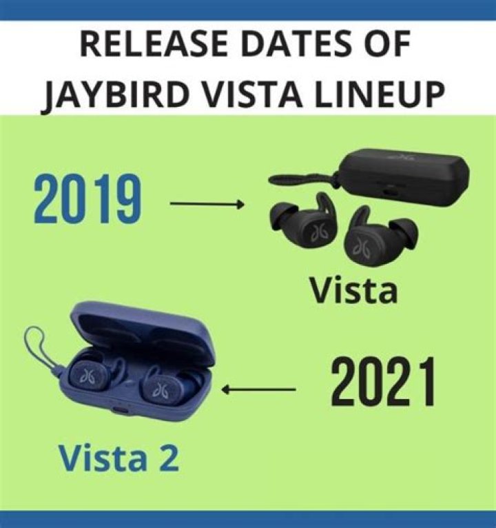 When did jaybird vista come out?