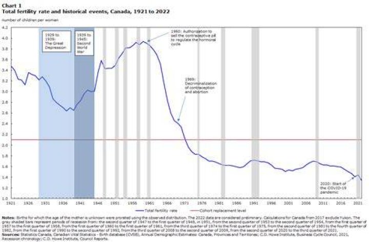 When did urbanization begin in canada?